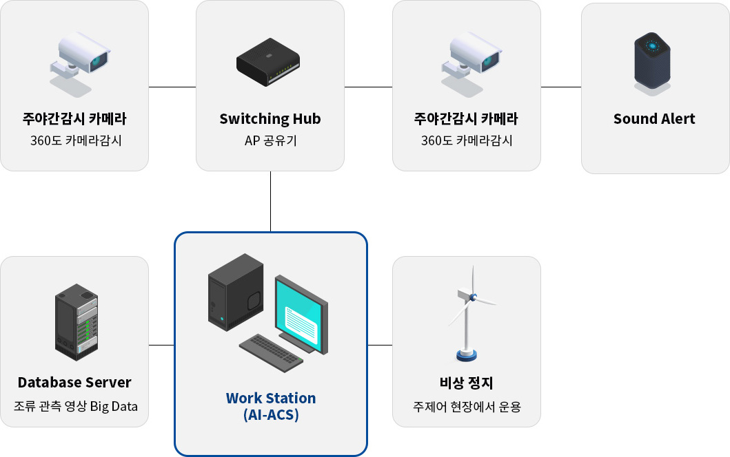AI-ACS