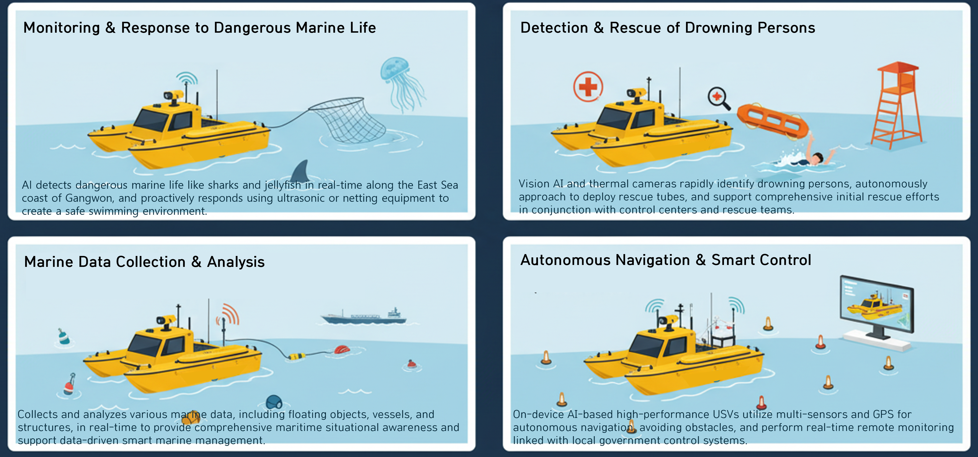 Maritime Safety Solutions